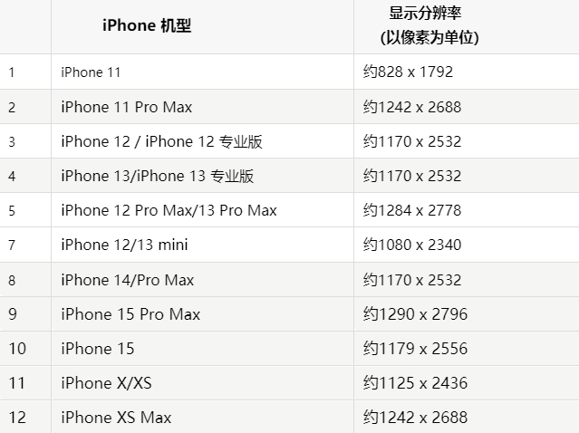 苹井冈山果维修分享iPhone主屏幕壁纸显得模糊怎么办