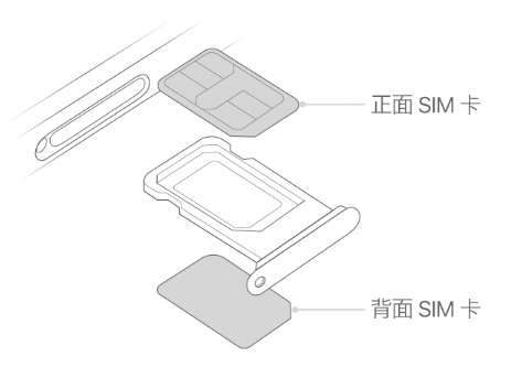 井冈山苹果15维修分享iPhone15出现'无SIM卡'怎么办